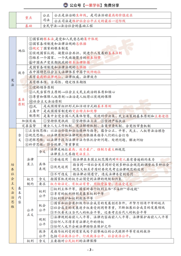 27考研空卡思修法律篇表格