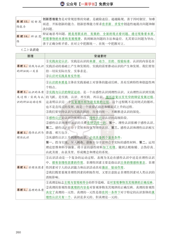27考研马原30个原理