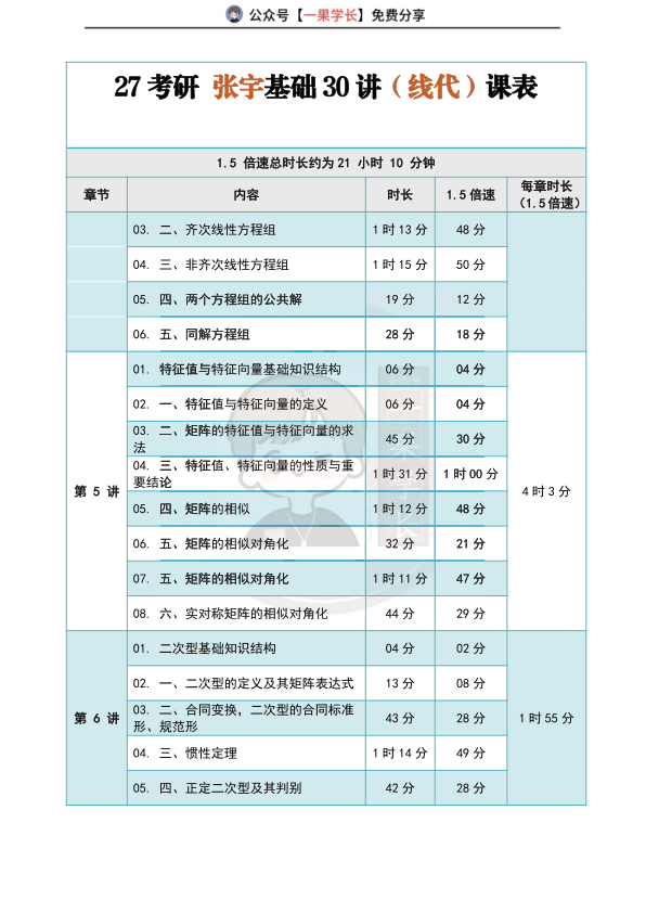 27考研南山张宇基础三十讲课表（线代）