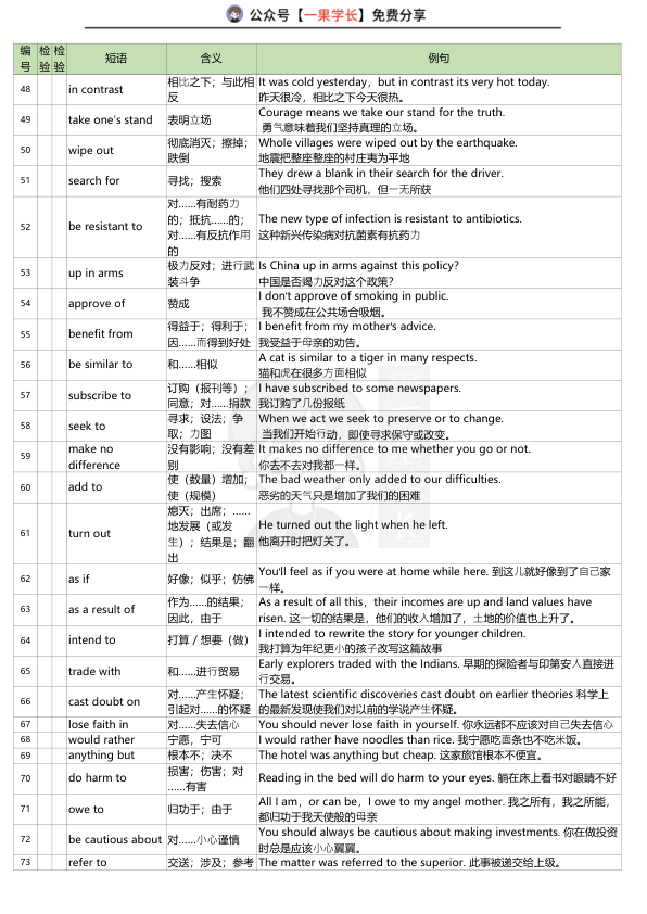 27考研必背考词组汇总