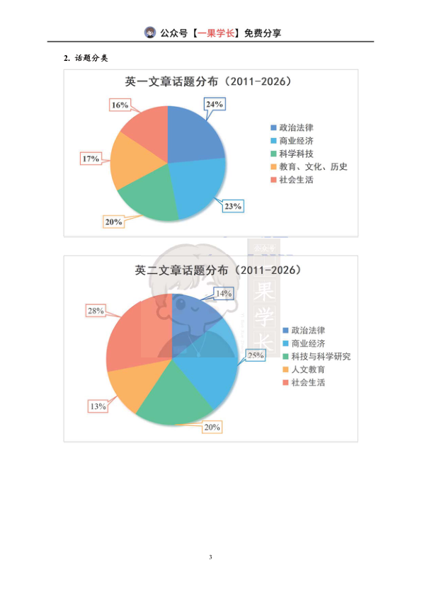 27考研王晶婷《阅读讲义》
