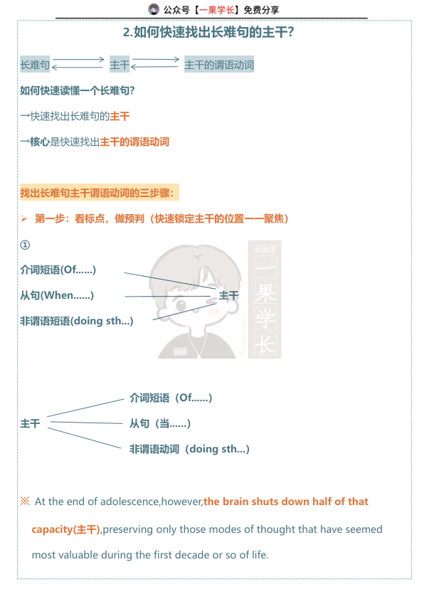 27考研诗兄颉斌斌66句长难句