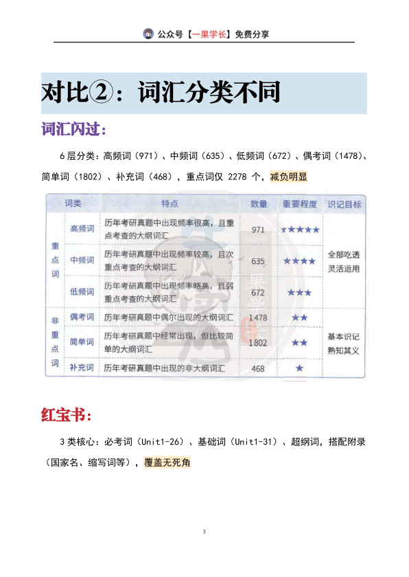 27考研南山词汇闪过和红宝书对比