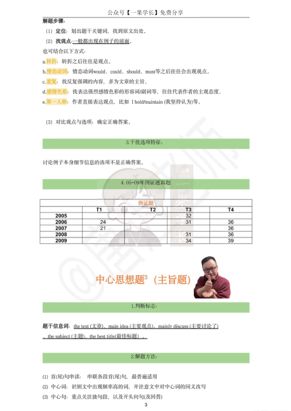 27考研唐迟阅读6大题型方法论笔记