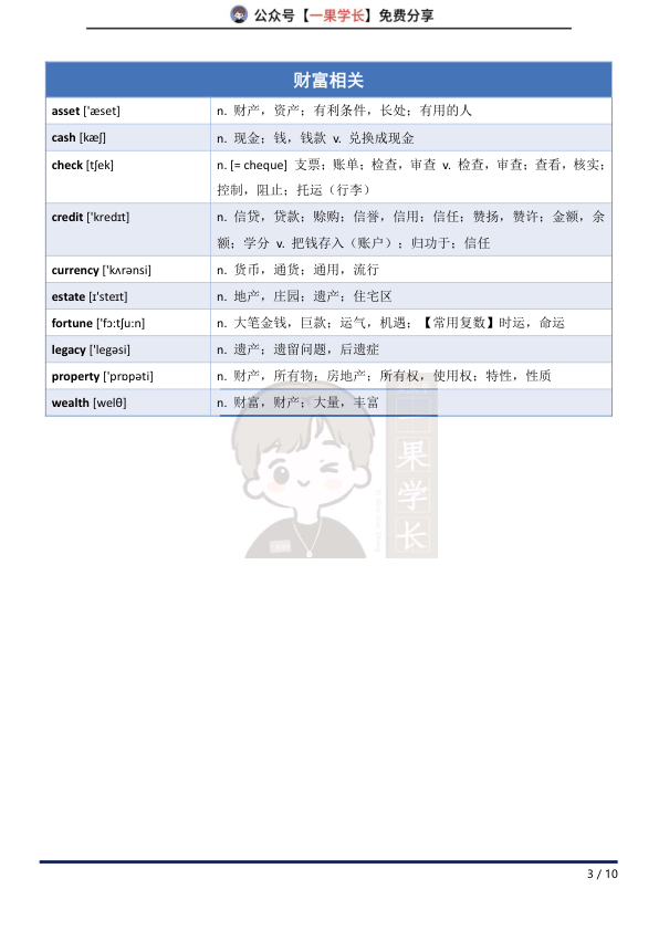 27考研经济话题相关单词