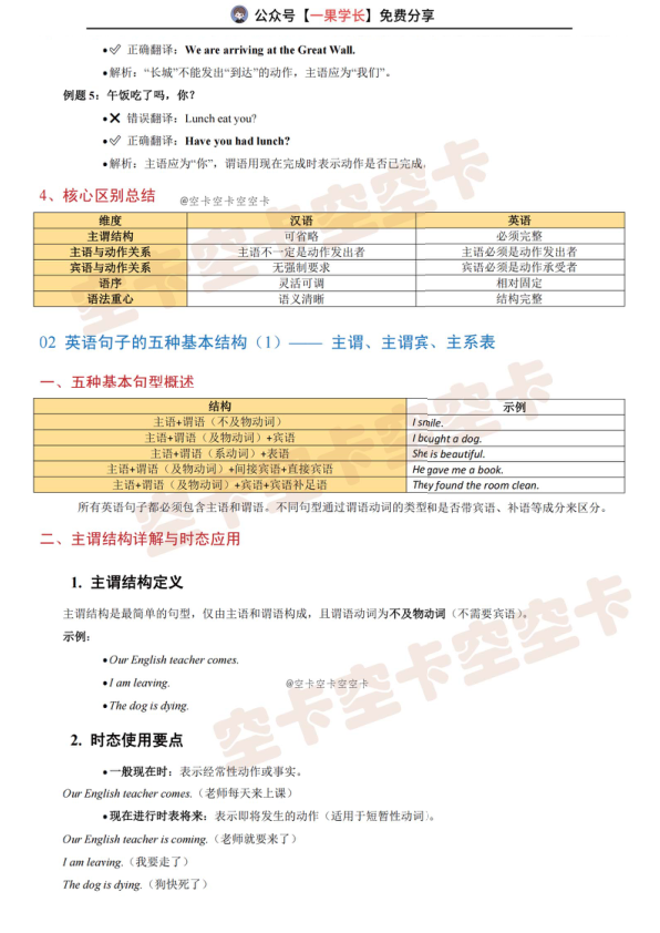 27考研空卡刘晓艳语法&长难句笔记
