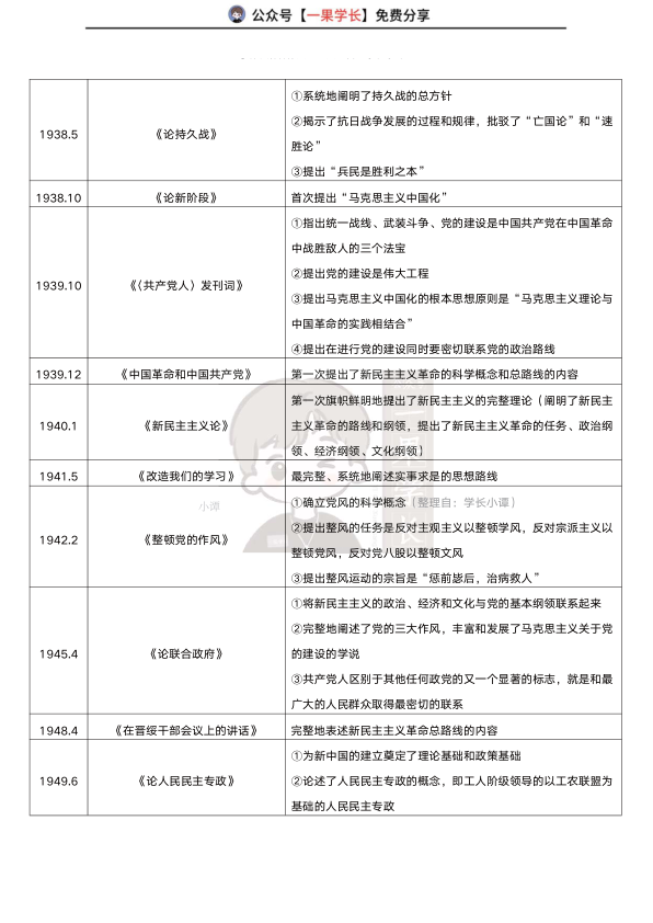 27考研重要著作及意义汇总（小谭）