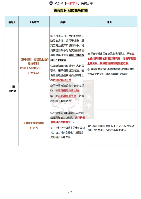 27考研土地政策汇总（程橙子）