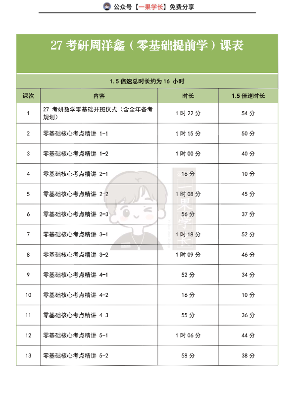 27考研南山周洋鑫基础精讲课表