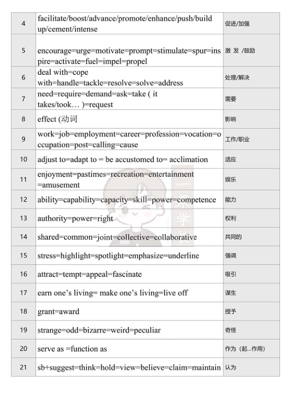 27考研柴荣《同义替换总结背诵表》