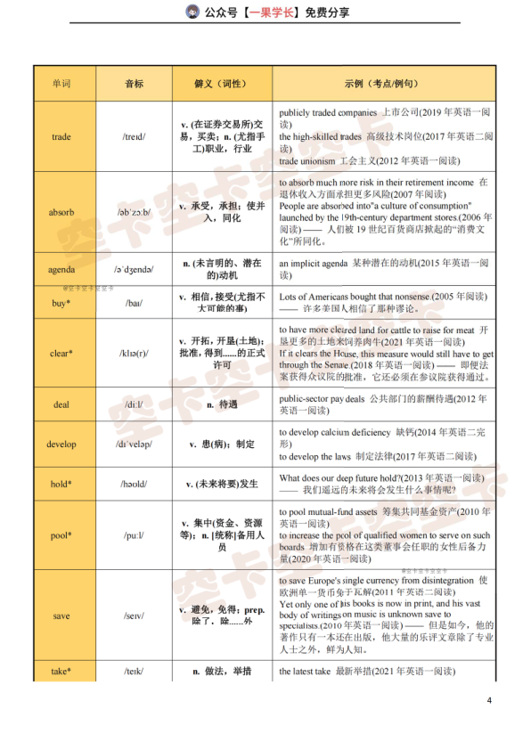 27考研唐迟熟词僻义（空卡）