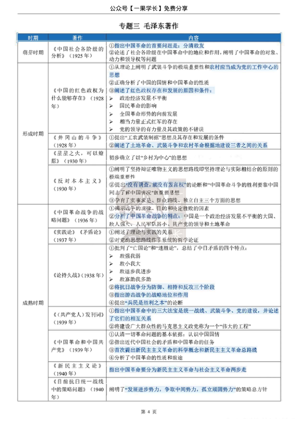 27考研史纲专题线索汇总