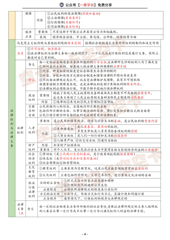 27考研空卡思修法律篇表格