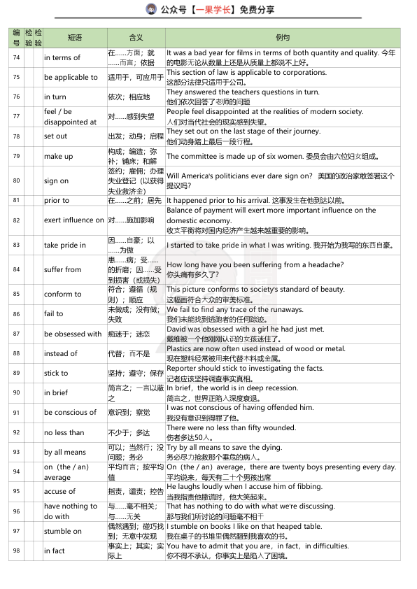27考研必背考词组汇总