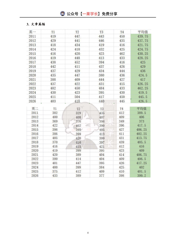 27考研王晶婷《阅读讲义》