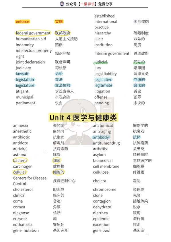 27考研阅读背景词汇合集