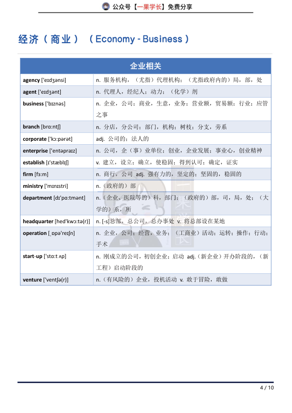 27考研经济话题相关单词