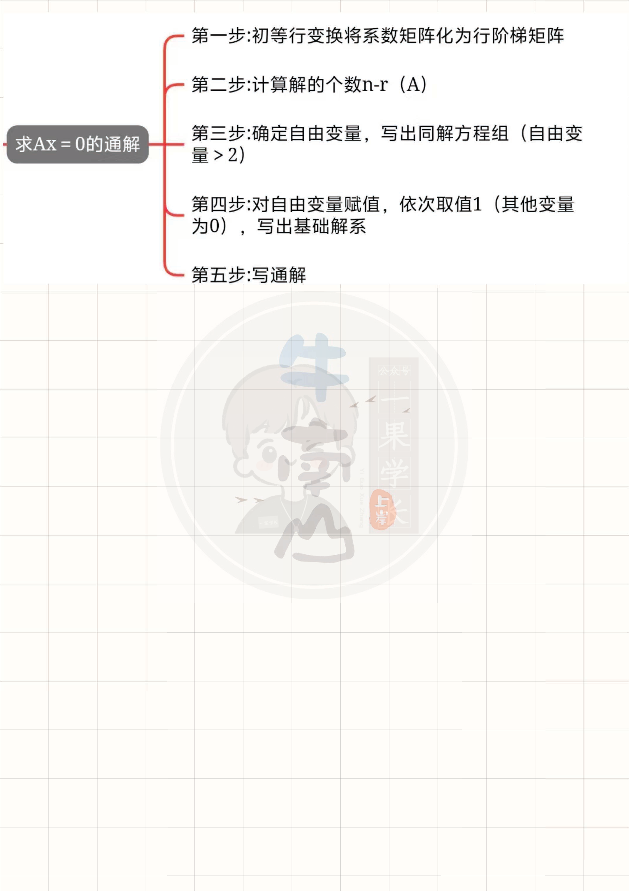 27考研南山线性方程组求通解