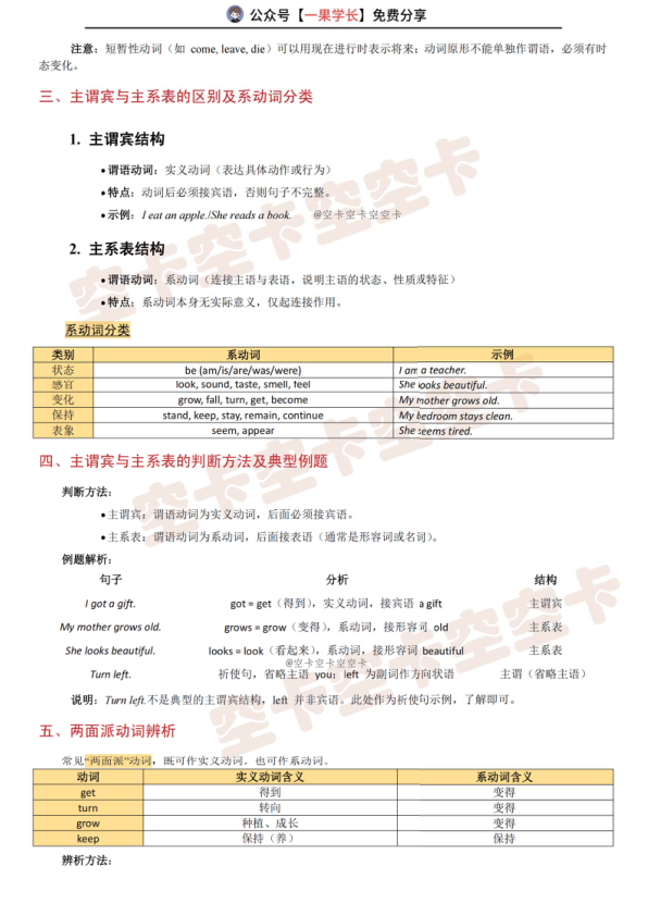 27考研空卡刘晓艳语法&长难句笔记