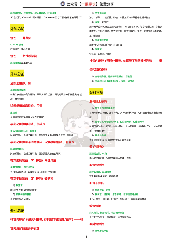 27考研西综小王外科并发症