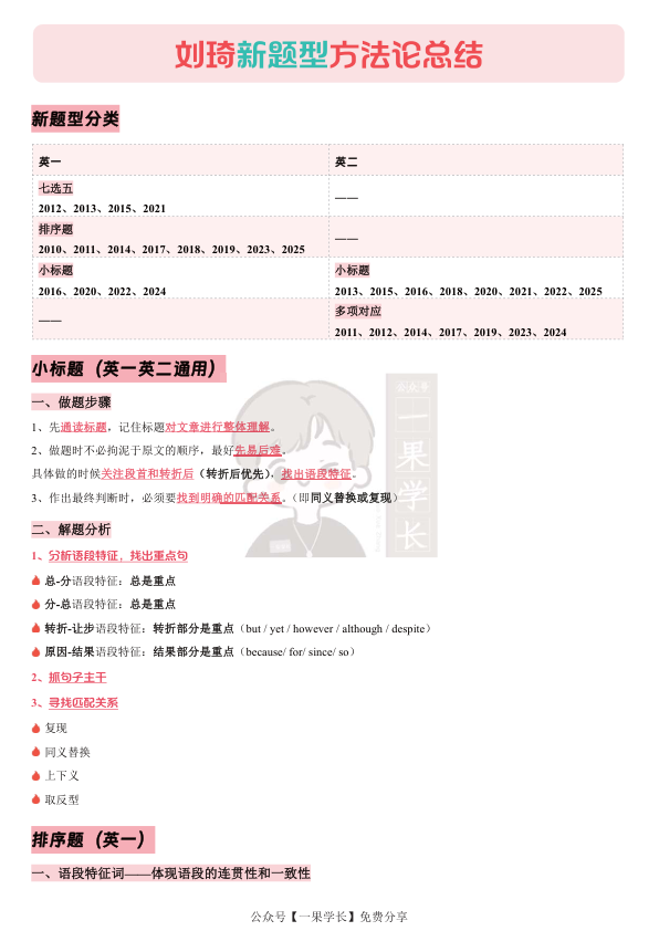 27考研刘琦新题型笔记（诗兄）