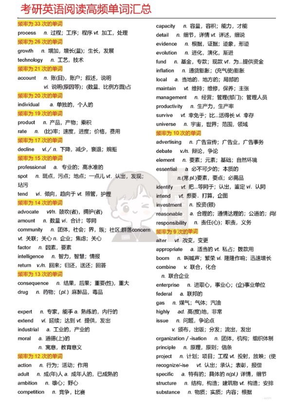 27考研英语必考2000词
