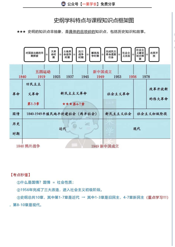 27政治史纲知识点
