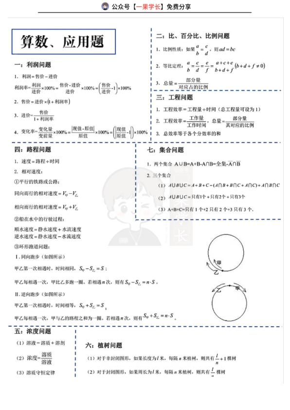 27考研管综核心数学公式汇总