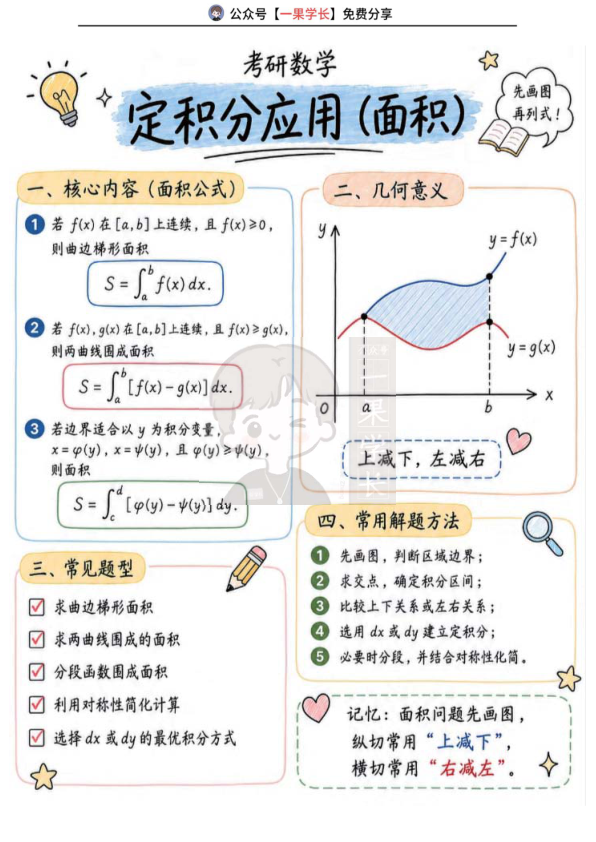 27考研定积分应用