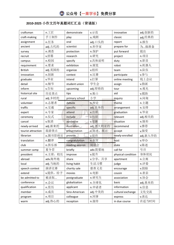 27考研2010-2025小作文历年真题词汇汇总