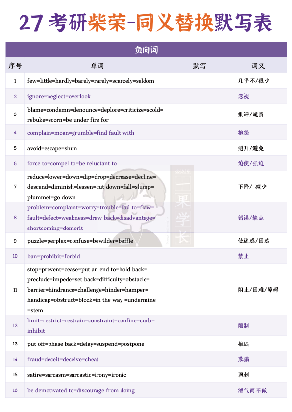 27考研柴荣同义替换词默写表