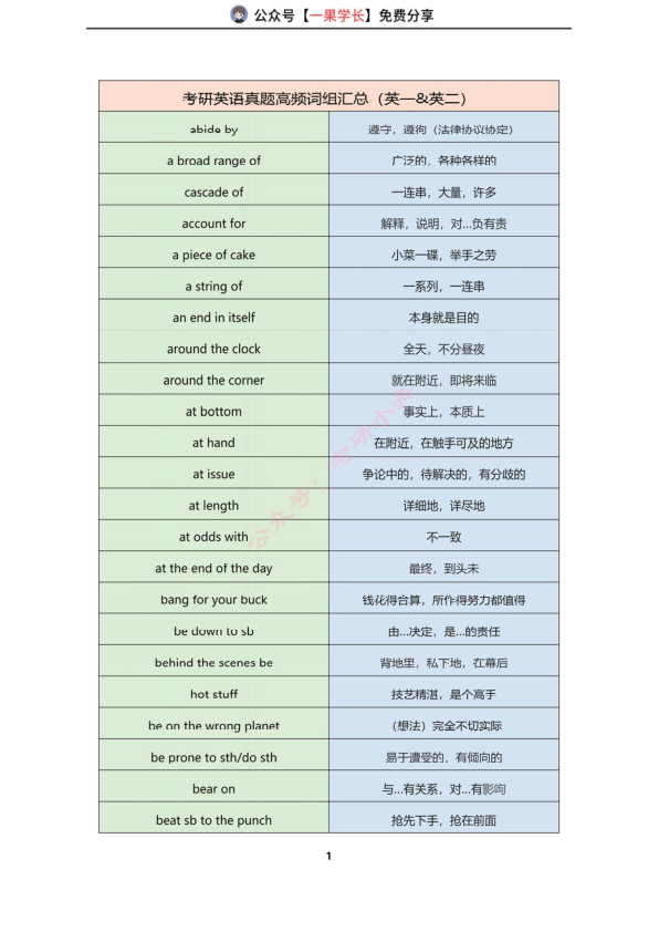 27考研真题高频词组汇总（英一&英二）