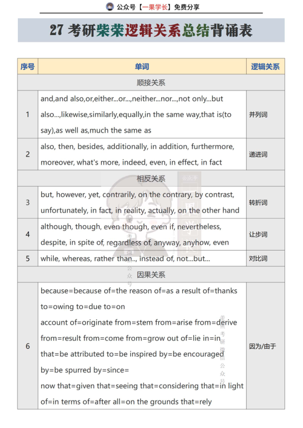 27考研柴荣逻辑关系总结背诵表