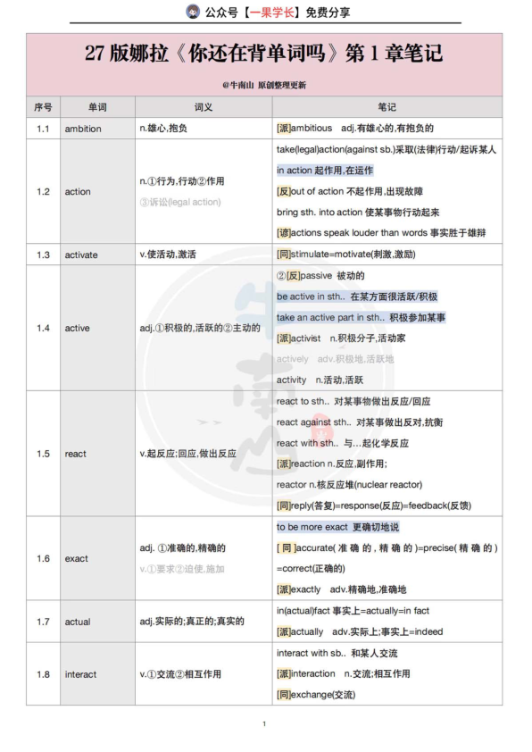 27考研娜拉带背《你还在背单词吗》第1章