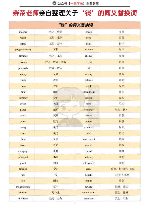 27考研柴荣关于“钱”的同义替换词