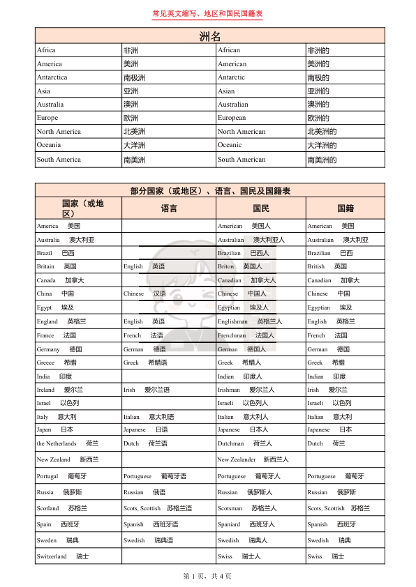 27考研常见英文缩写（诗兄）