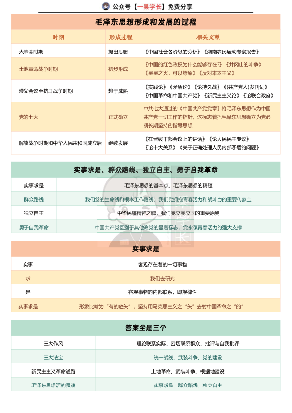 27考研史纲易混知识点