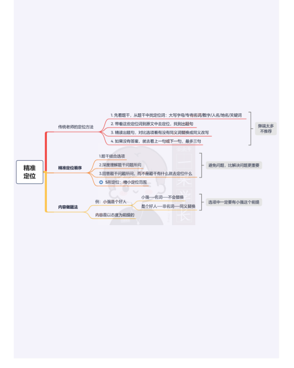 27考研颉斌斌阅读思维导图