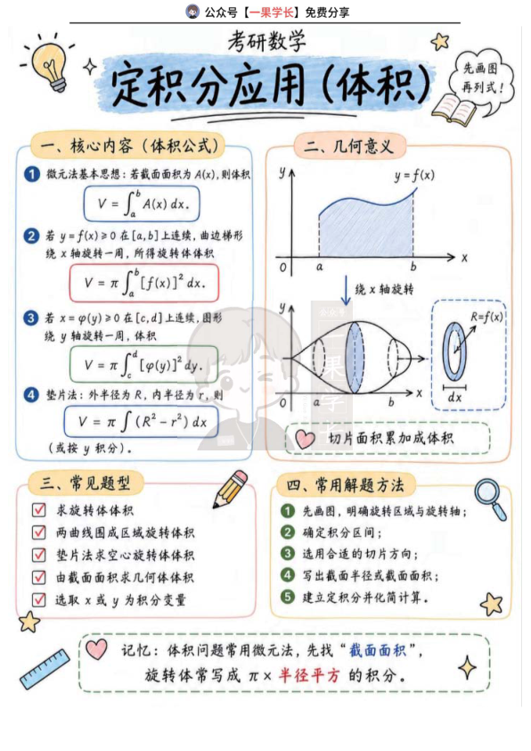 27考研定积分应用