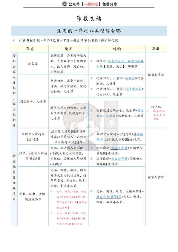 27考研法硕罪数总结