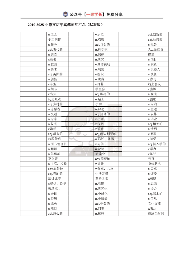 27考研2010-2025小作文历年真题词汇汇总
