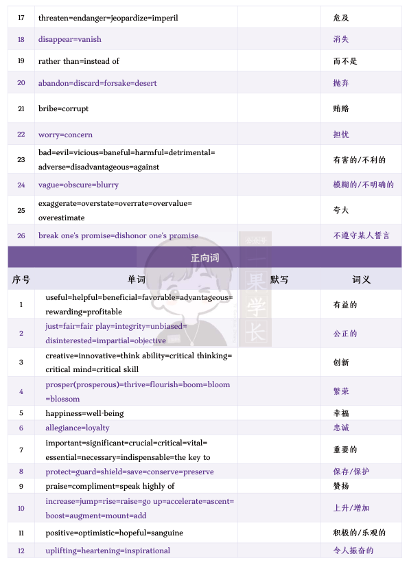27考研柴荣同义替换词默写表