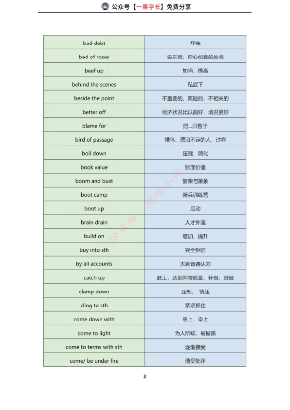 27考研真题高频词组汇总（英一&英二）