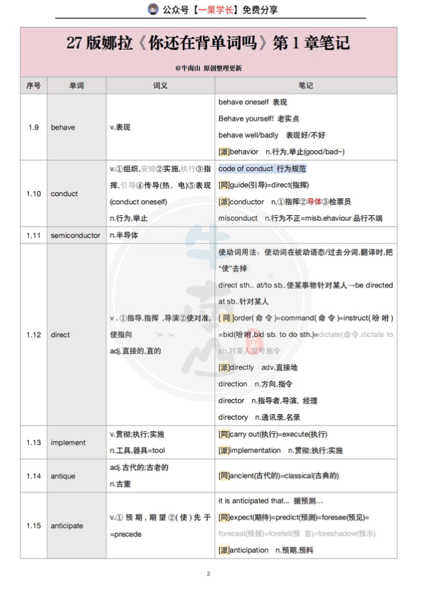 27考研娜拉带背《你还在背单词吗》第1章