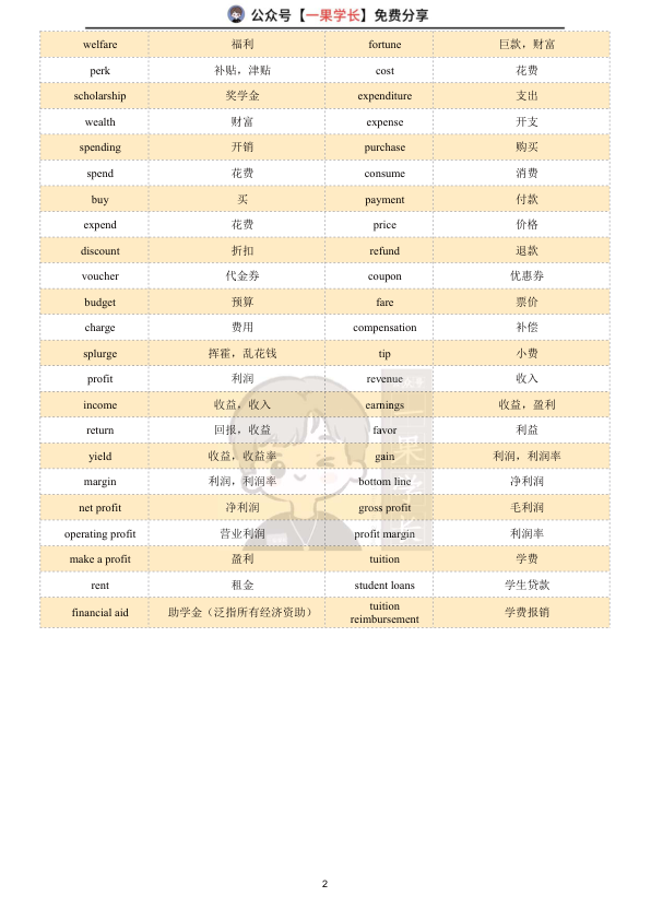 27考研柴荣关于“钱”的同义替换词
