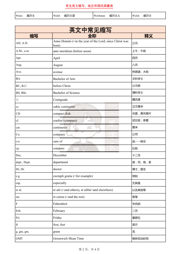 27考研常见英文缩写（诗兄）