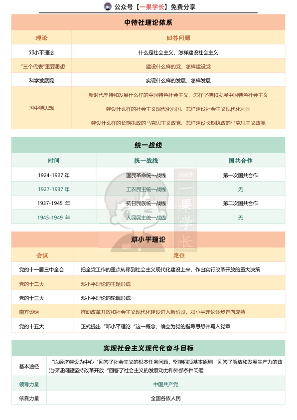27考研史纲易混知识点