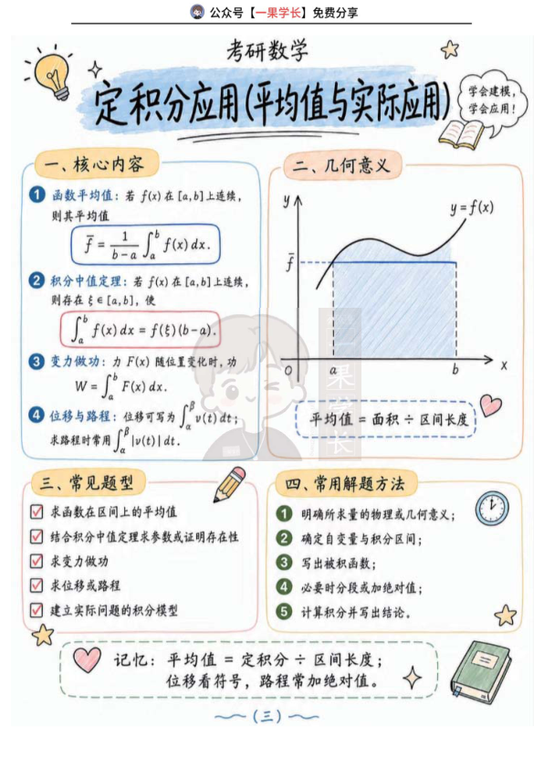 27考研定积分应用