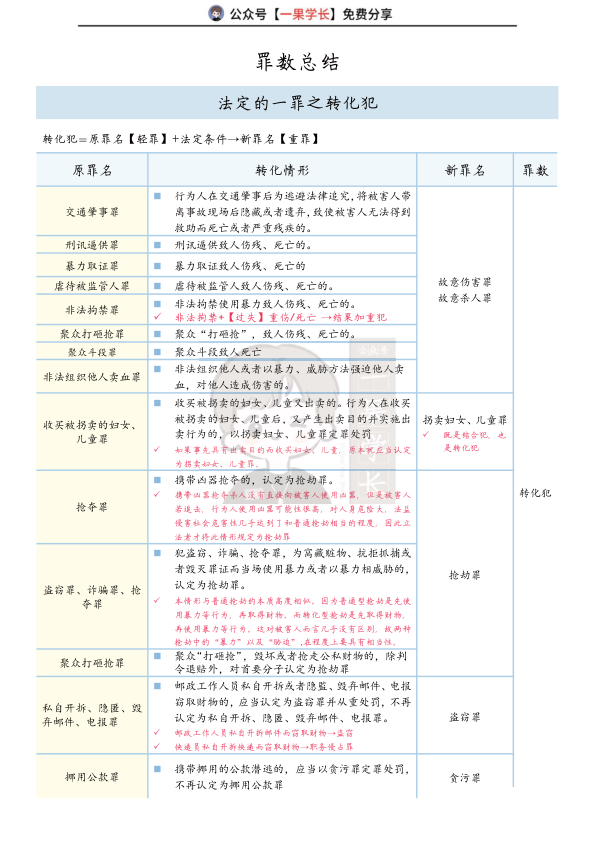 27考研法硕罪数总结