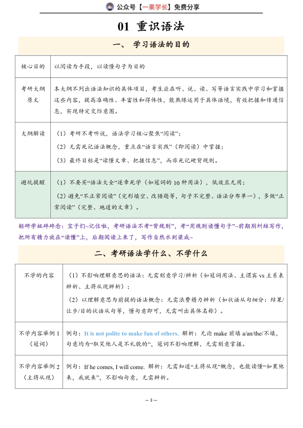 27考研Monkey锐讲语法重拾语法